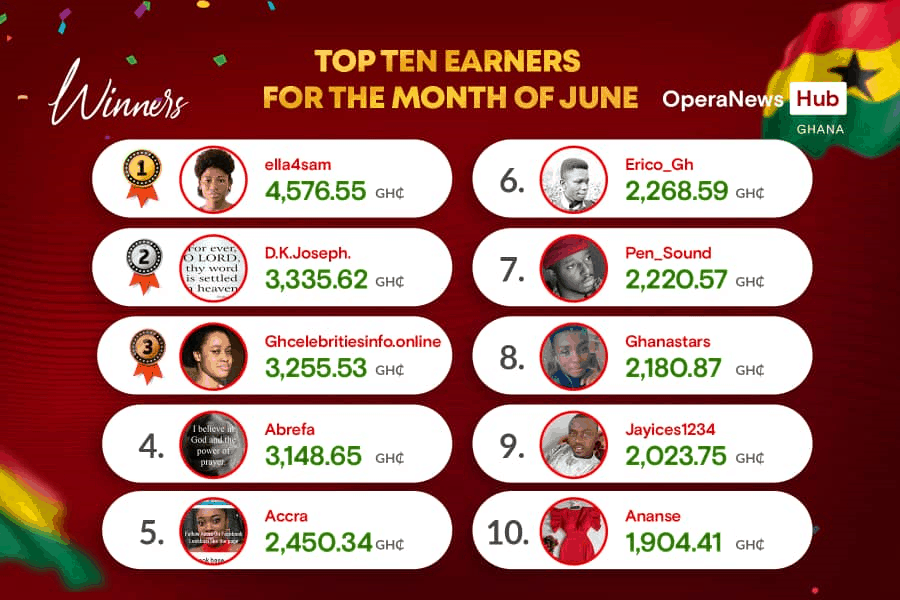 Opera New Hub-Ghana Ten Top Earners For June