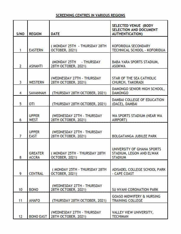 GIS Screening Centre