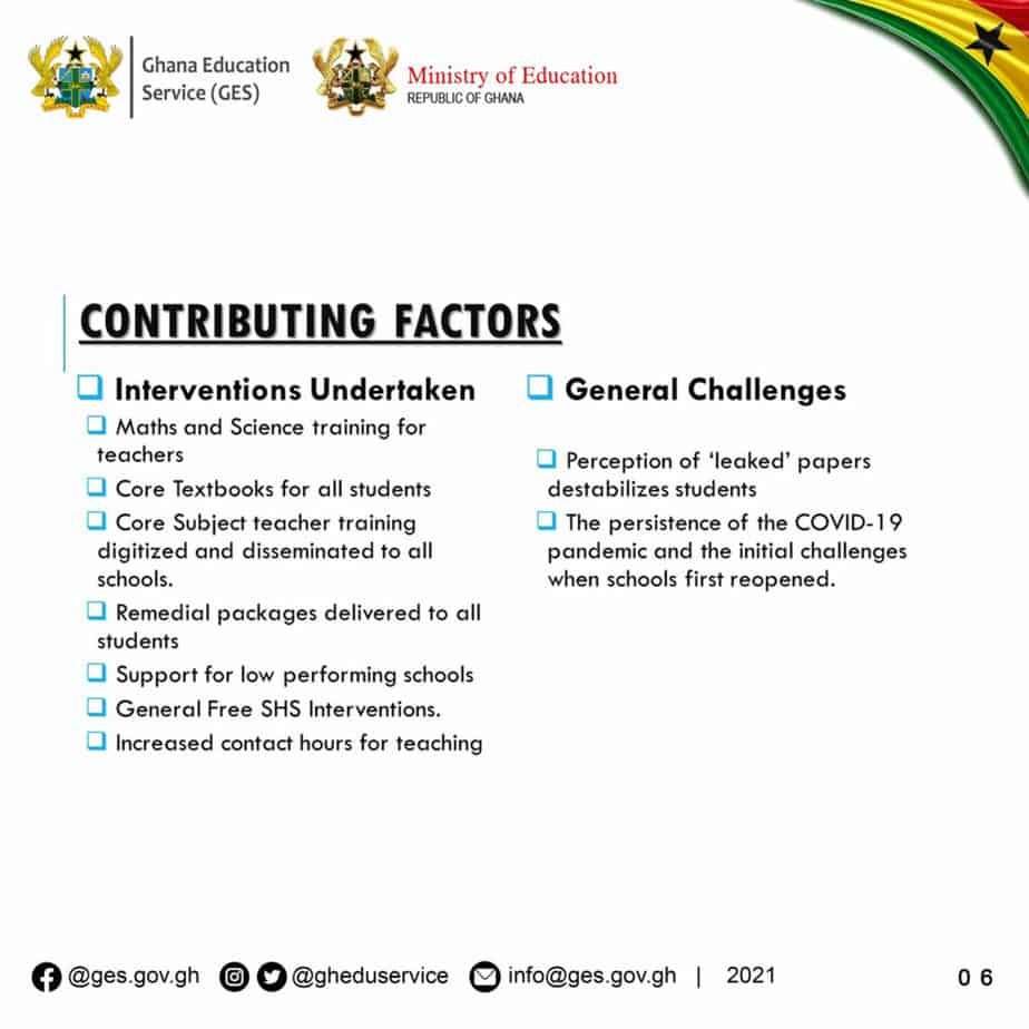 Contributing Factors