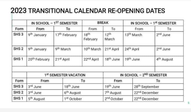 Ges Official Reopeningvacation Dates Shs And Basic Schools 2023