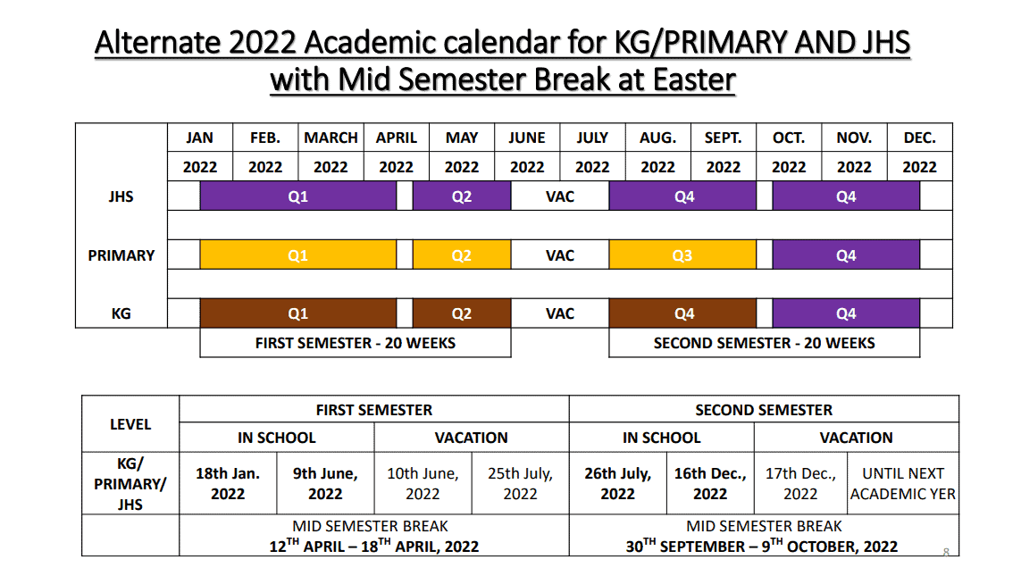 GES 2022 Academic Calendar For SHS, JHS and Primary PDF