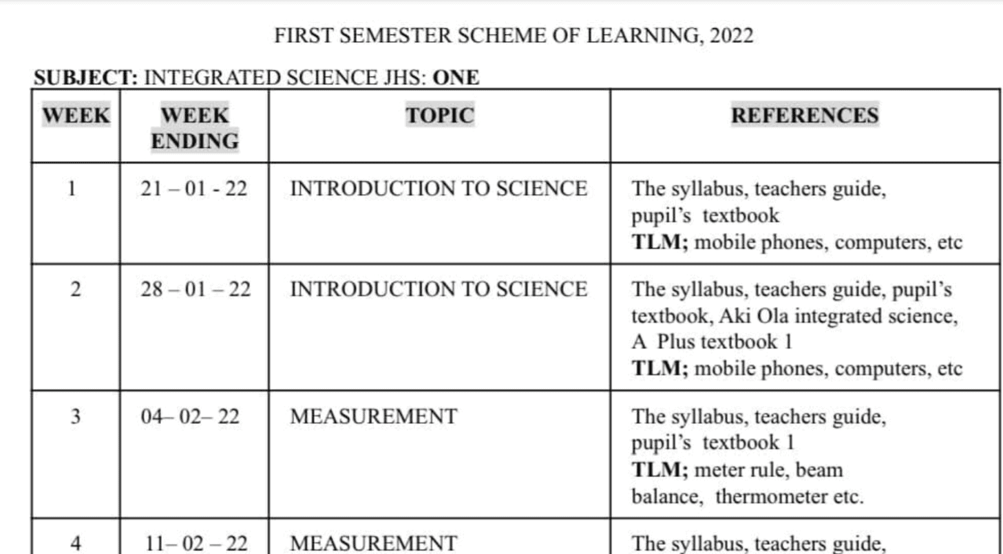 GES 2023 2024 Scheme Of Learning For Junior High Schools JHS 