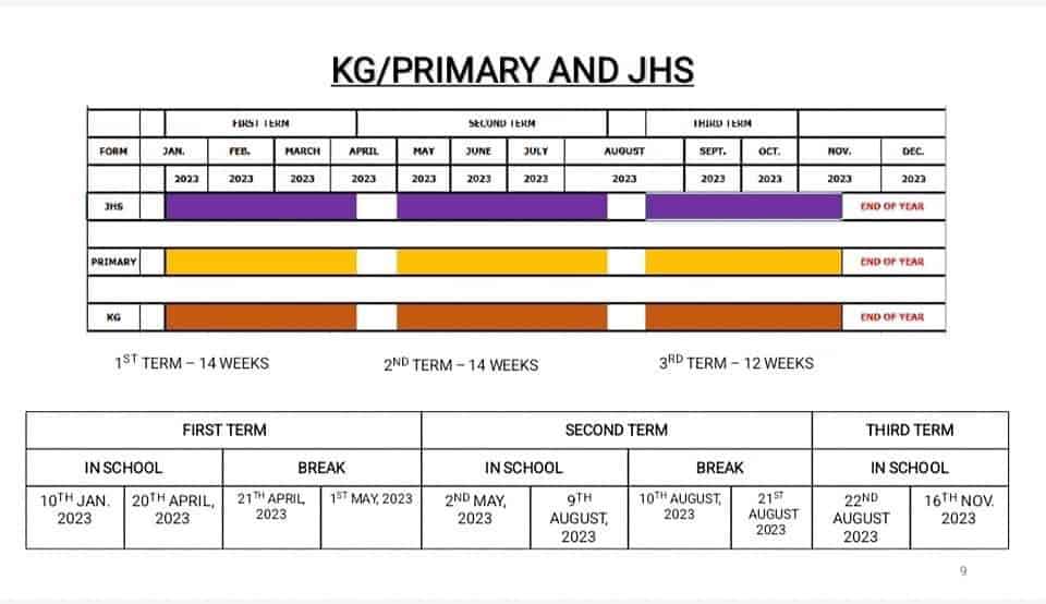 KG - Primary and JHS