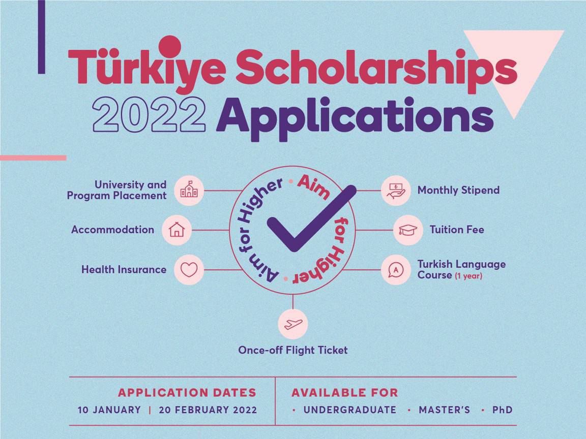 phd turkey scholarship 2022