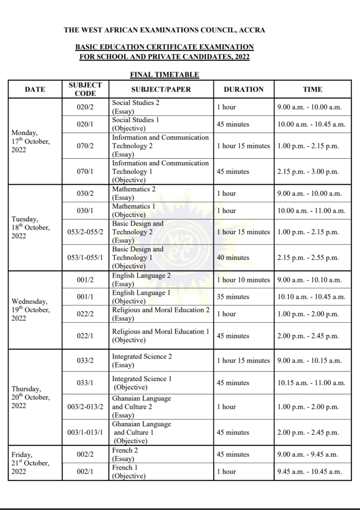 Junior Waec Timetable 2024 - Allys Bernete