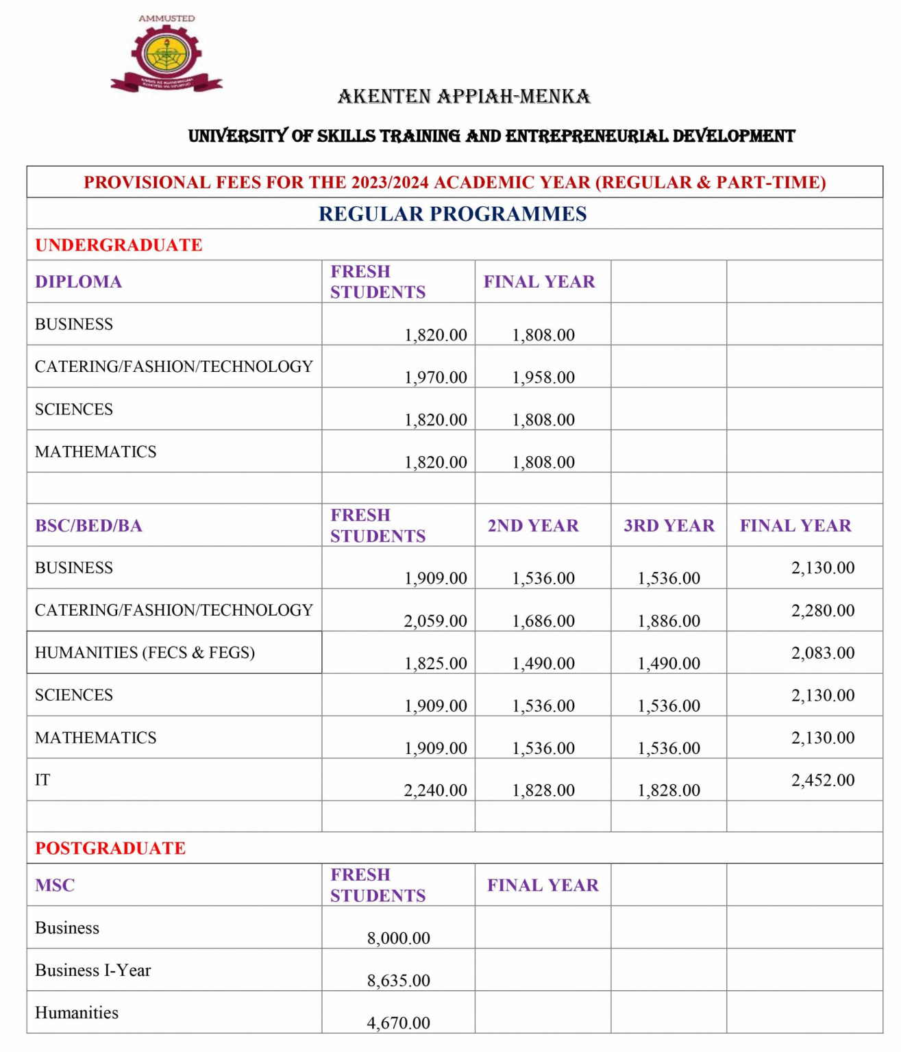AAMUSTED Fees Schedule For 2023/2024