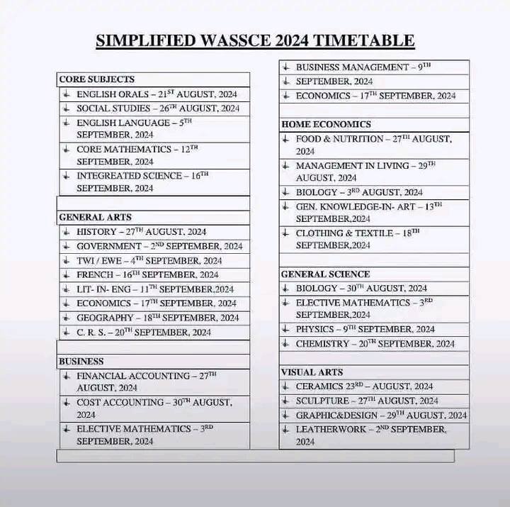 Simplified WASSCE Timetable 2024 based on programme.